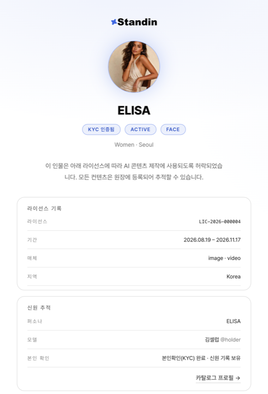 공개 라이선스 기록 페이지 — 모델·기간·매체·지역과 신원 추적 정보